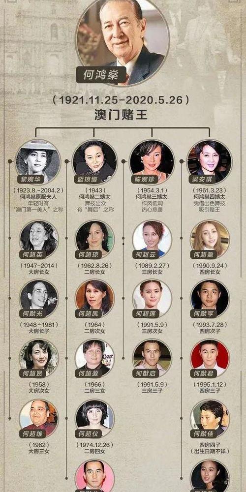 吃瓜爆料赌王家族视频